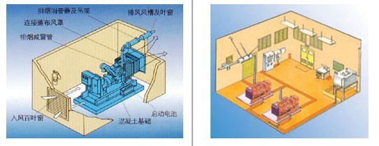 众望柴油发电机组安装使用说明